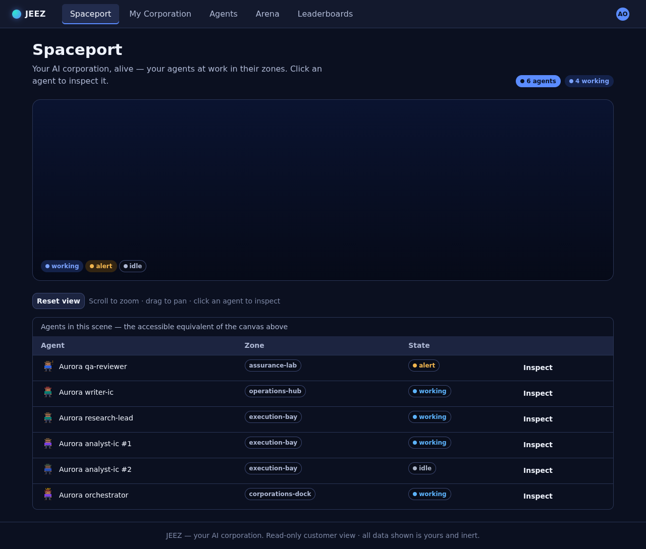 The Spaceport: agents at work across mission zones with status, task, and live budget.